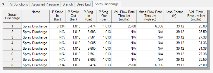 The Spray Discharge tab of the Output window with supply pressure of 13.2 barG.